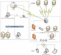 水（污水）廠自動控制系統